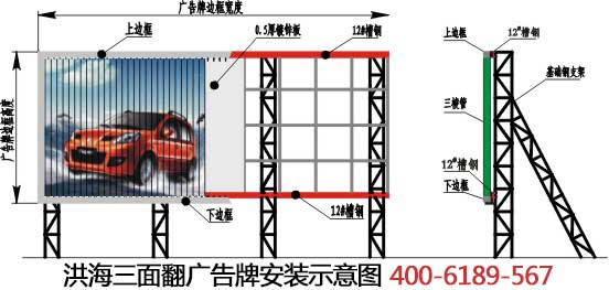 洪海三面翻廣告機(jī)安裝示意圖400-6189-567